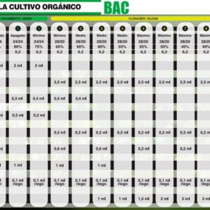 tabla de cultivo bac organic