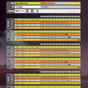 tabla-de-cultivo-pk-booster-powder-feeding-GREEN-HOUSE