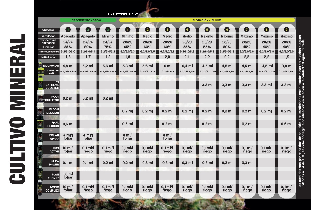 TABLA-DE-CULTIVO-BAC-MINERA