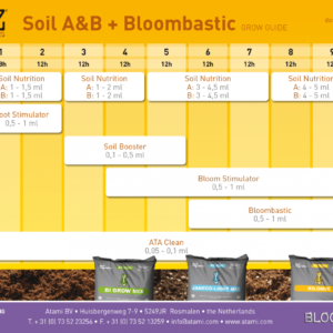 tabla-de-cultivo-bcuzz-tierra-bloombastic