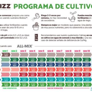 TABLA DE CULTIVO BIOBIZZ