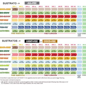 TABLA DE CULTIVO BIOBIZZ