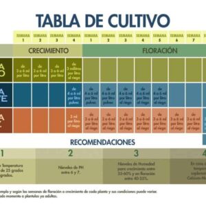 TABLA-DE-CULTIVO-CANNABIOGEN