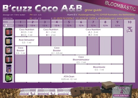 tabla de cultivo b´cuzz coco a+b