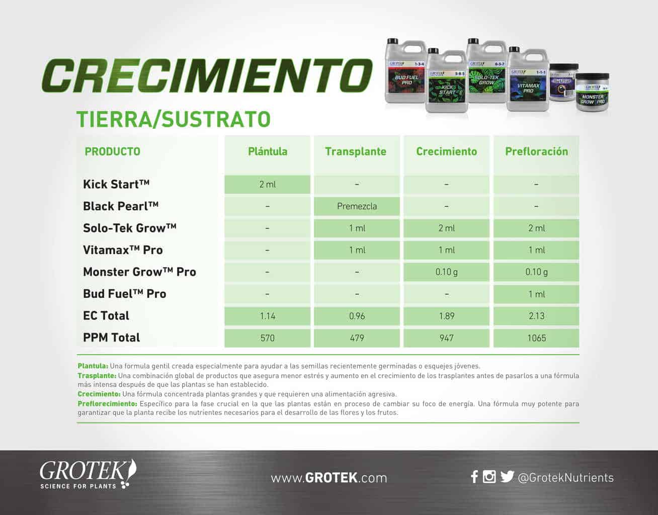 tabla-de-cultivo-grotek-crecimiento