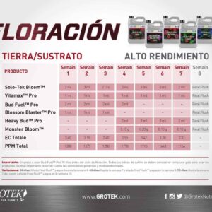 tabla-de-cultivo-grotek-floracion