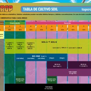 TOP CROP TABLA DE CULTIVO MINERAL SOIL