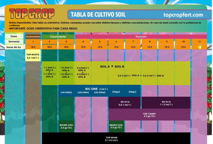 TOP CROP TABLA DE CULTIVO MINERAL SOIL