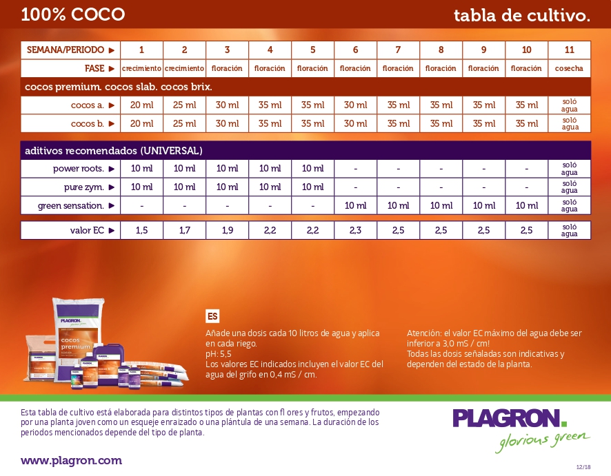 TABLA DE CULTIVO PLAGRON COCO