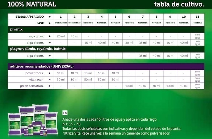 TABLA DE CULTIVO PLAGRON NATURAL