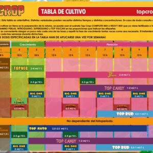 TABLA-CULTIVO-TOP-CROP