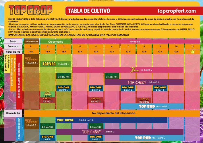 TABLA-CULTIVO-TOP-CROP.