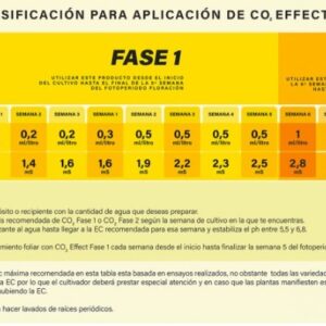 TABLA DE CULTIVO NANO CO2 EFECT