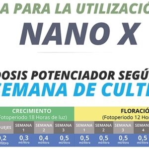 TABLA DE CULTIVO NANO X