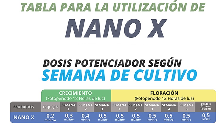 TABLA DE CULTIVO NANO X