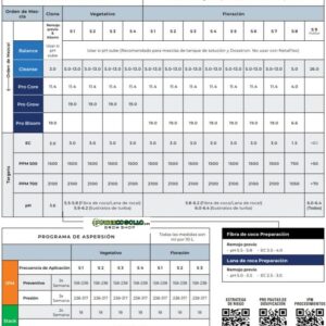 TABLA DE CULTIVO ATHENA PRO LINE