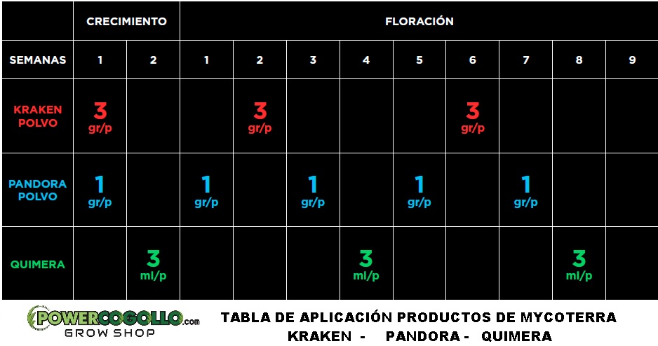 TABLA-CULTIVO-MYCOTERRA