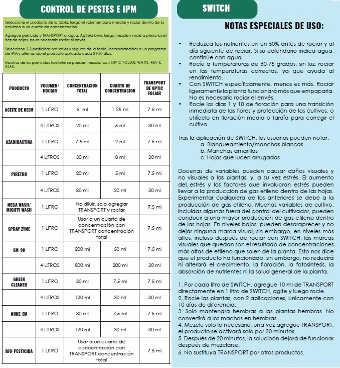 tabla de cultivo Optic Foliar