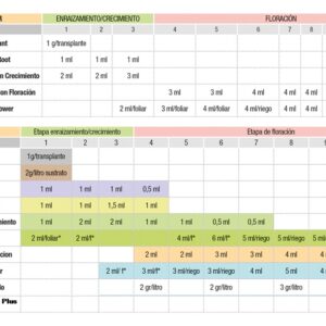 TABLA DE CULTIVO TRABE con GLUCOX GRAMS PLUS