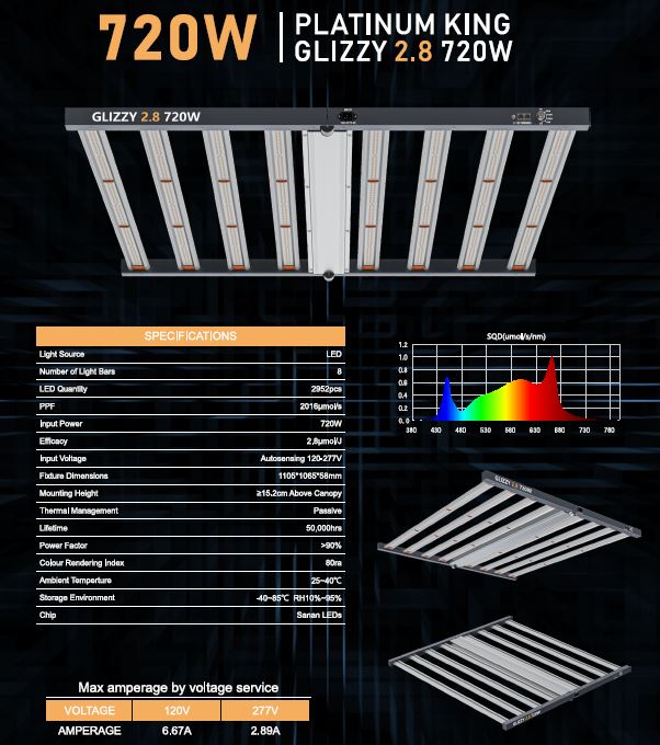 SISTEMA GLIZZY LED PLATINUM 720W 2.8 (PLATINUM HORTICULTURE