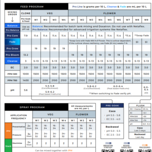 tabla de cultivo Athena Pro Line