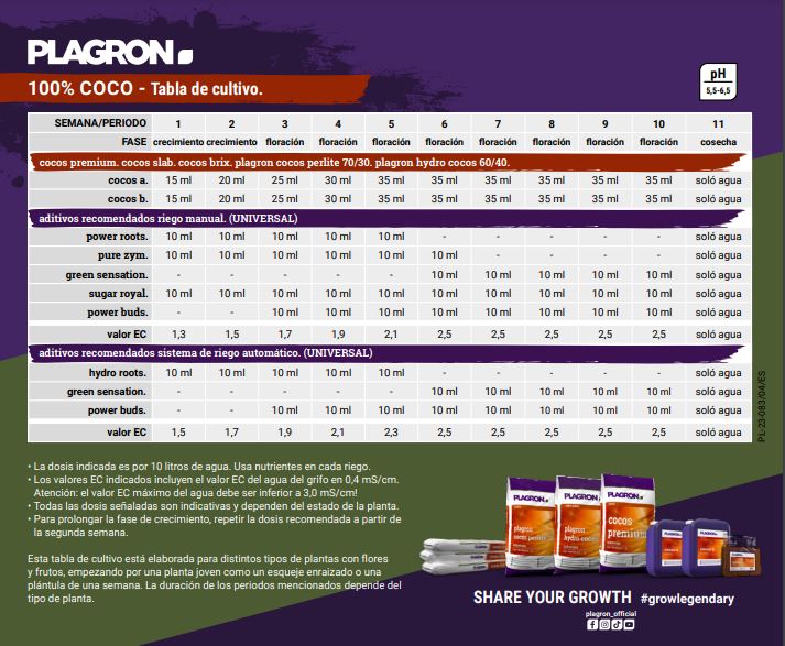 TABLA DE CULTIVO PLAGRON COCO