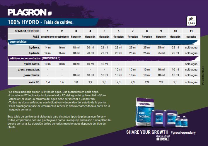 TABLA DE CULTIVO PLAGRON HYDRO