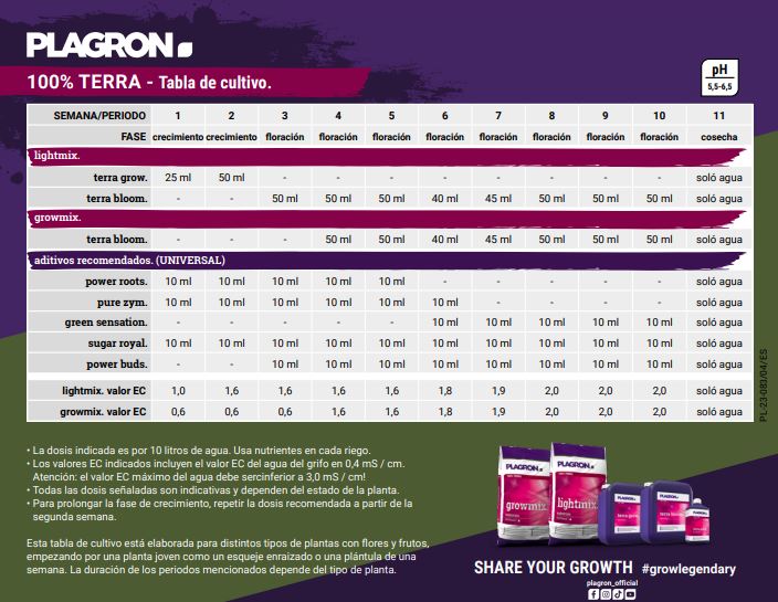 TABLA DE CULTIVO PLAGRON TERRA