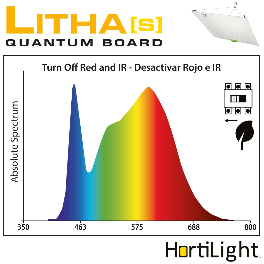 Panel Led Litha S Quantum Board 150W Dual Hortilight